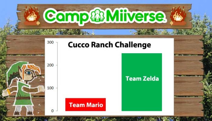 Camp Miiverse: Team Zelda earns home victory in the ninth challenge