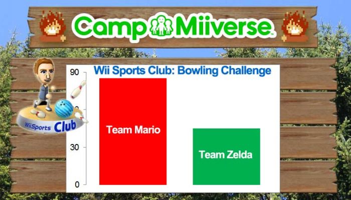 Camp Miiverse: Team Mario comes back with the 10th challenge