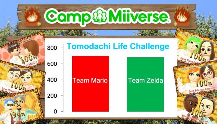 Camp Miiverse: Team Mario wins the 11th challenge