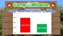 Camp Miiverse