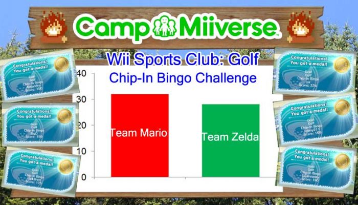Camp Miiverse: Team Mario wins the 14th challenge