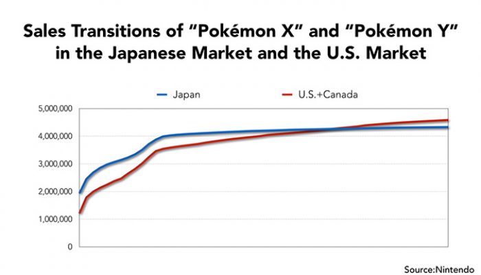Nintendo Q2 FY3/2015 Corporate Management Policy Briefing, Part 7: New Nintendo 3DS and the Western Markets