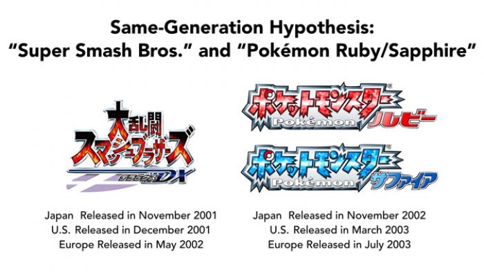 Nintendo Q2 FY3/2015 Corporate Management Policy Briefing, Part 4: “Same-Generation Hypothesis”