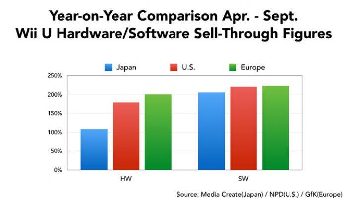 Nintendo Q2 FY3/2015 Corporate Management Policy Briefing, Part 8: Wii U