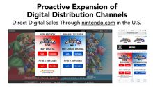 Nintendo Q2 FY3/2015