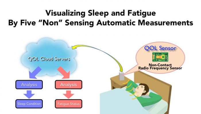 Nintendo Q2 FY3/2015 Corporate Management Policy Briefing, Part 15: Visualizing Sleep and Fatigue