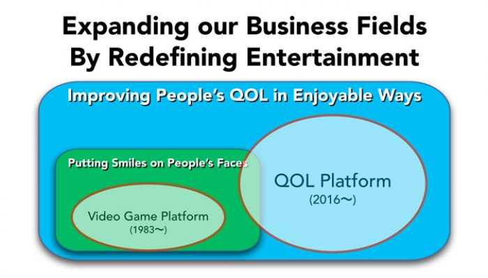 Nintendo Q2 FY3/2015 Corporate Management Policy Briefing, Part 16: Redefining Entertainment, Redefining Platforms