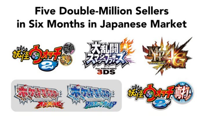 Nintendo Q3 FY3/2015 Financial Results Briefing, Part 3: Five Double-Million Sellers