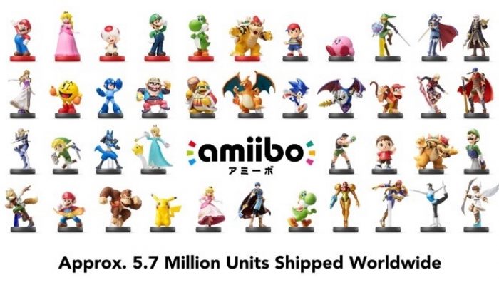 Nintendo Q3 FY3/2015 Financial Results Briefing, Part 10: amiibo