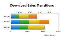 Nintendo Q3 FY3/2015