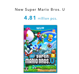 Nintendo FY3/2015 New Super Mario Bros U