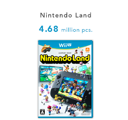 Nintendo FY3/2015 Nintendo Land