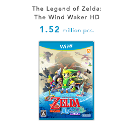 Nintendo FY3/2015 The Legend of Zelda The Wind Waker HD