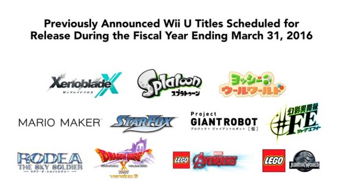 Nintendo FY3/2015 Financial Results Briefing, Part 7: Previously Announced Wii U Lineup