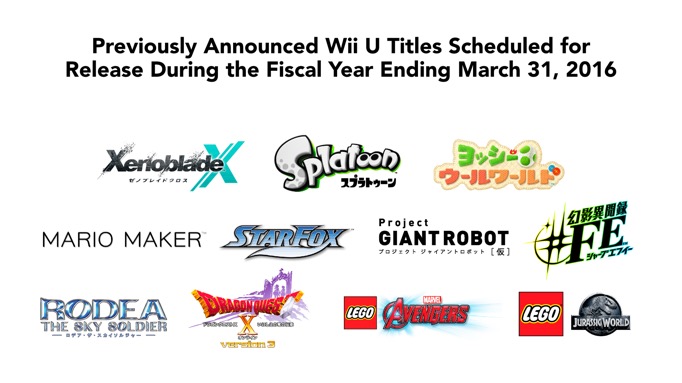Nintendo FY3/2015