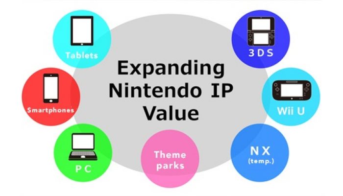 Nintendo Q2 FY3/2016 Corporate Management Policy Briefing, Part 6: Gaming Population Expansion