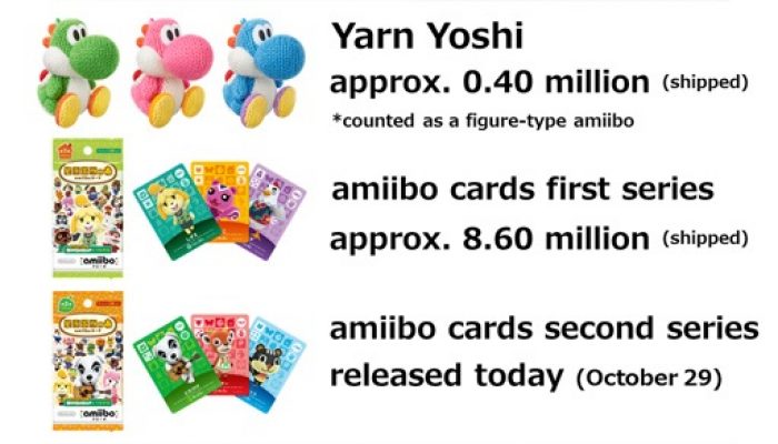 Nintendo Q2 FY3/2016 Corporate Management Policy Briefing, Part 4: amiibo