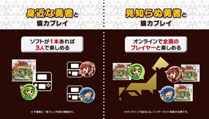 The Legend of Zelda: Tri Force Heroes – Japanese Commercials