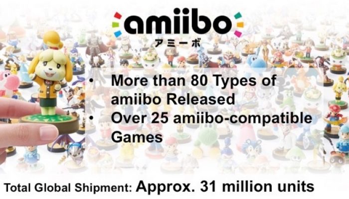 Nintendo Q3 FY3/2016 Financial Results Briefing, Part 4: amiibo