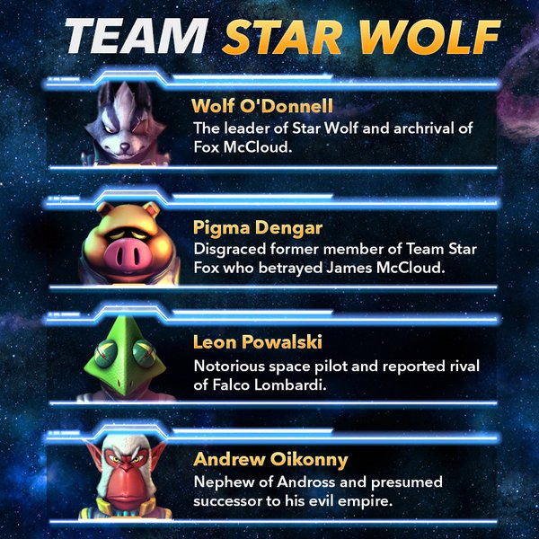 details on team star fox and team star wolf from nintendo of america