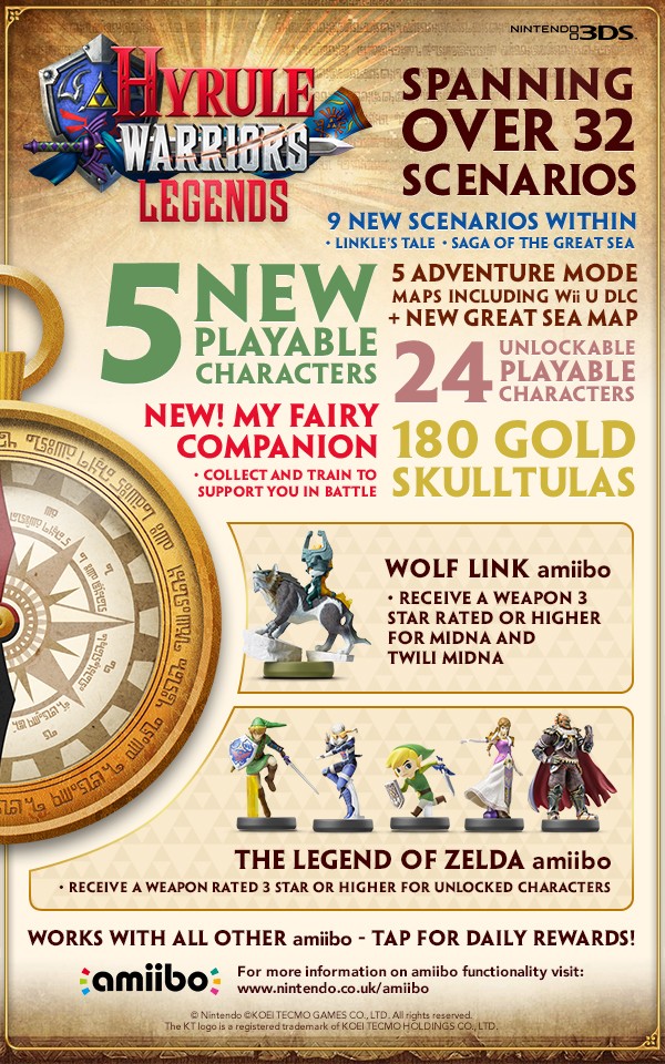 Hyrule Warriors Legends