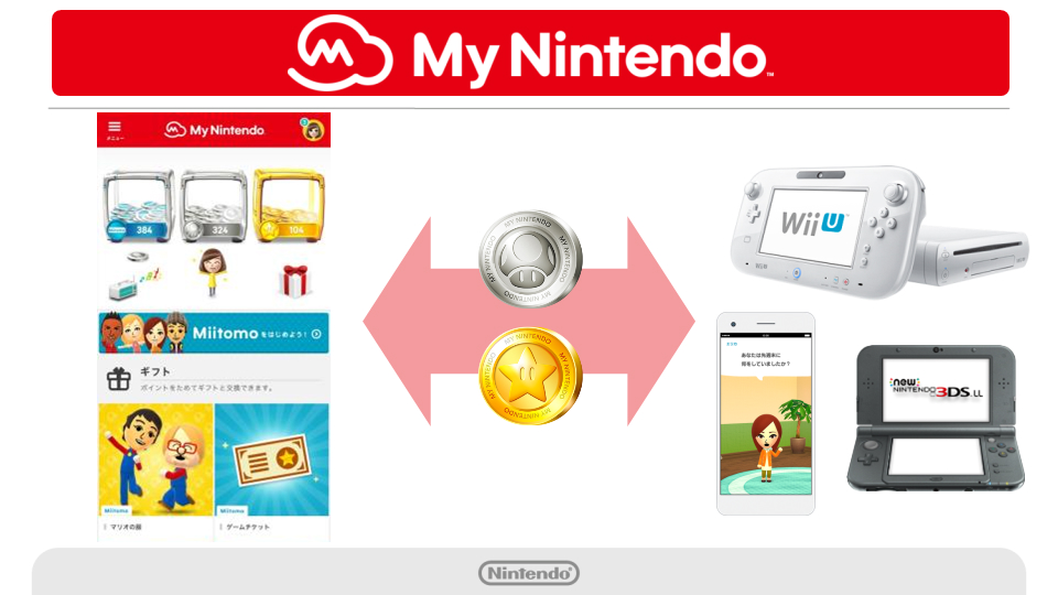 Nintendo FY3/2016