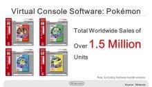 Nintendo FY3/2016