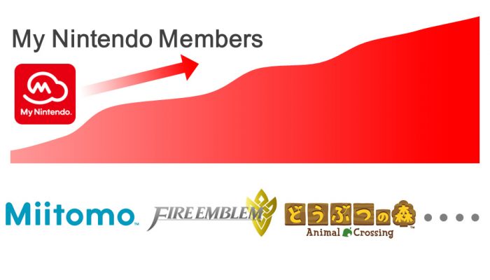 Nintendo Investor Relations