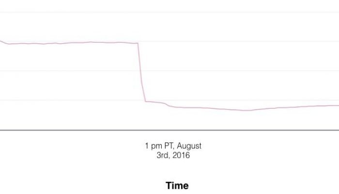 Niantic: ‘Update on Maintaining and Running the Pokémon Go Service’