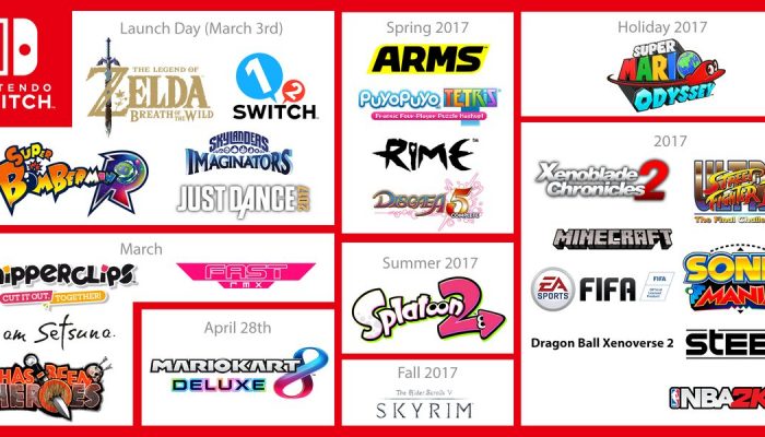 Here is Nintendo Switch’s 2017 game launch calendar