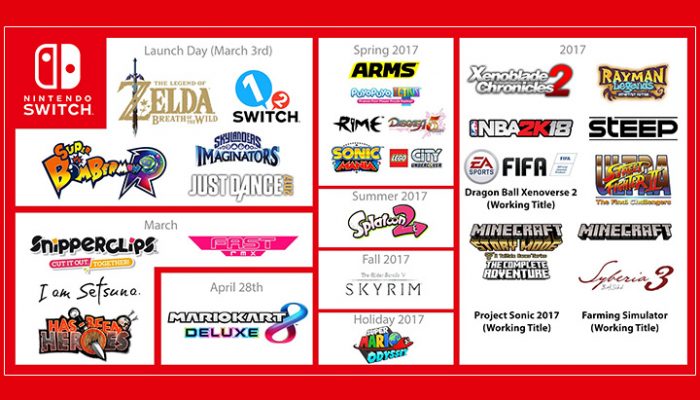 NoA: ‘Nintendo Switch games to play at launch and beyond’