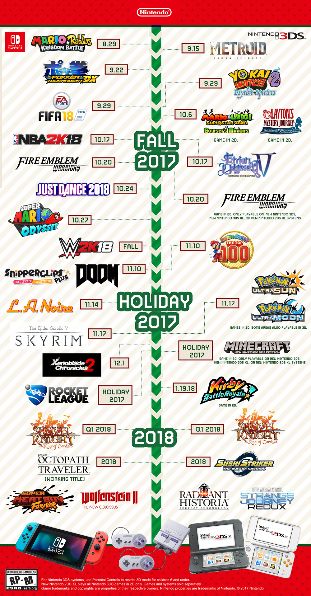 coming games for switch