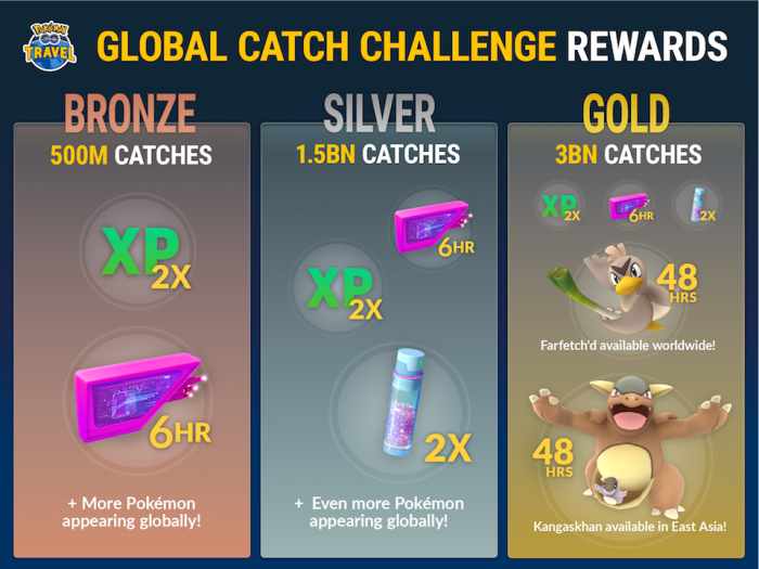 Pokémon Go Global Catch Challenge