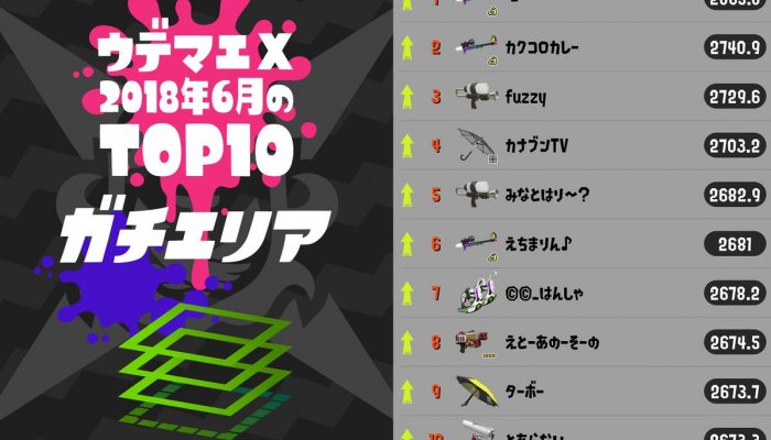 Splatoon franchise