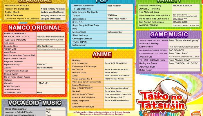 Here is the tracklist for Taiko no Tatsujin Drum ‘n’ Fun