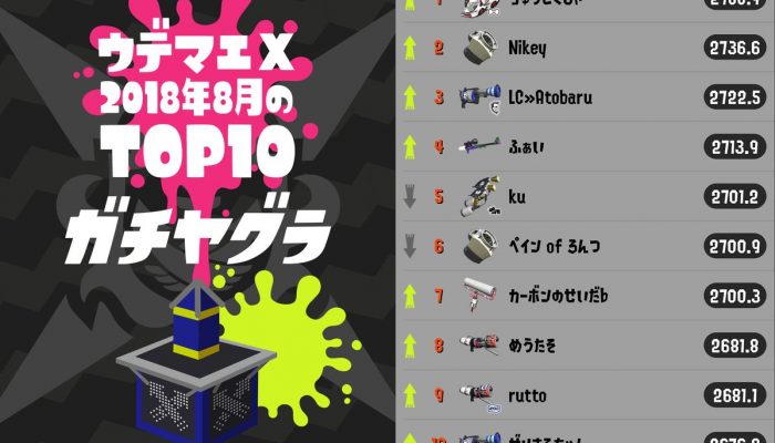 Here are August 2018’s top 10 Splatoon 2 Rank X players in all four competitive modes