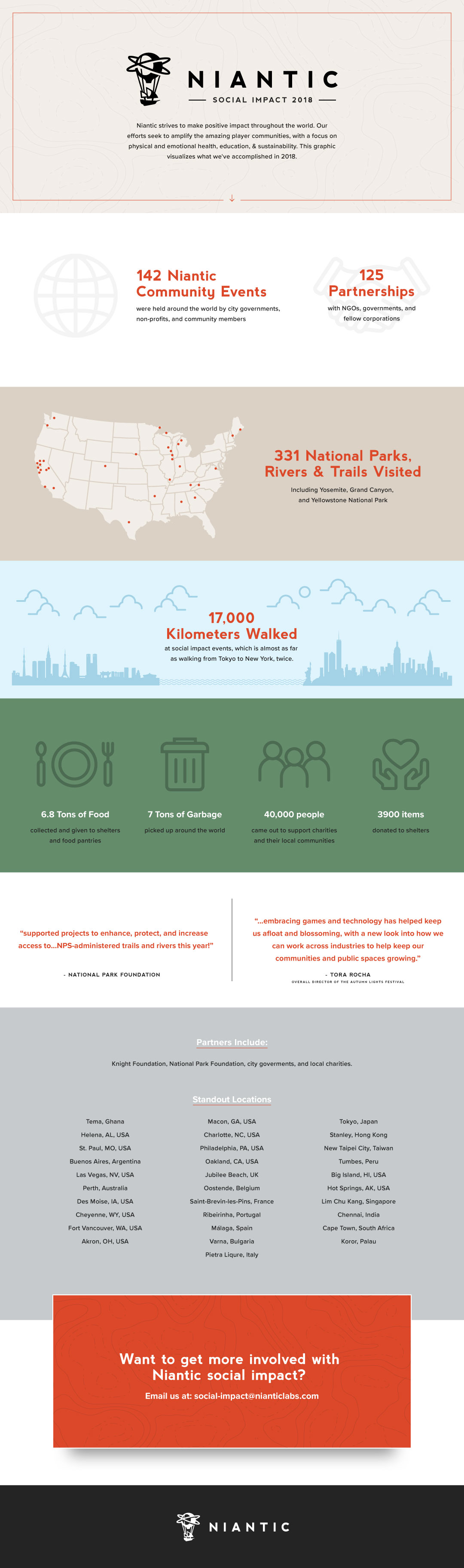Niantic Social Impact Report 2018