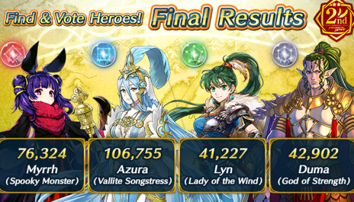 Here are Fire Emblem Heroes’s “Find & Vote Heroes” final results