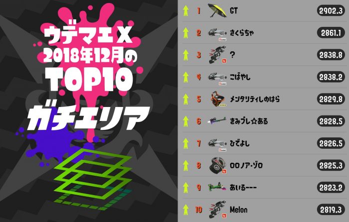 Splatoon 2