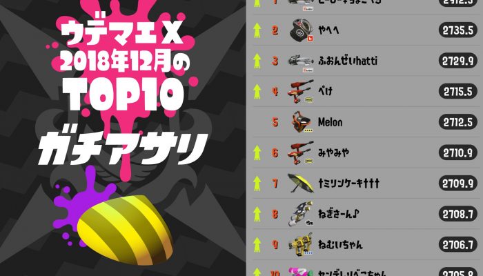 Here are December 2018’s top 10 Splatoon 2 Rank X players in all four competitive modes