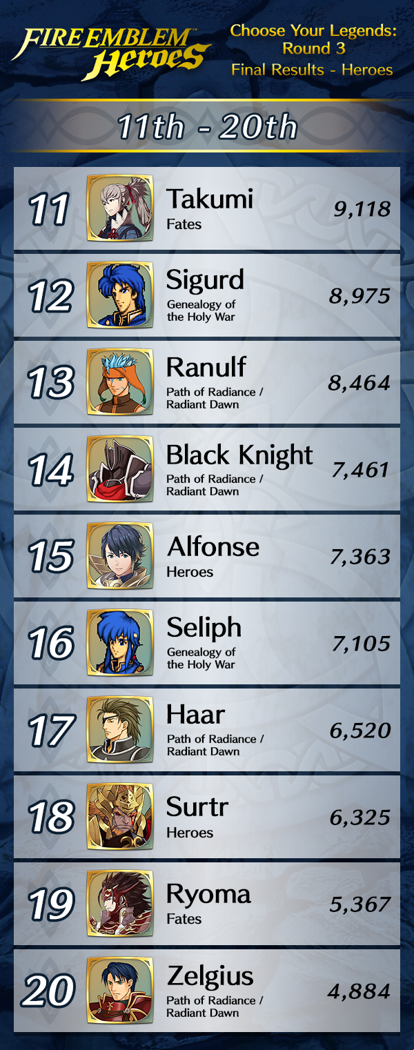 Fire Emblem Heroes Choose Your Legends