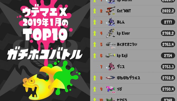 Here are January 2019’s top 10 Splatoon 2 Rank X players in all four competitive modes