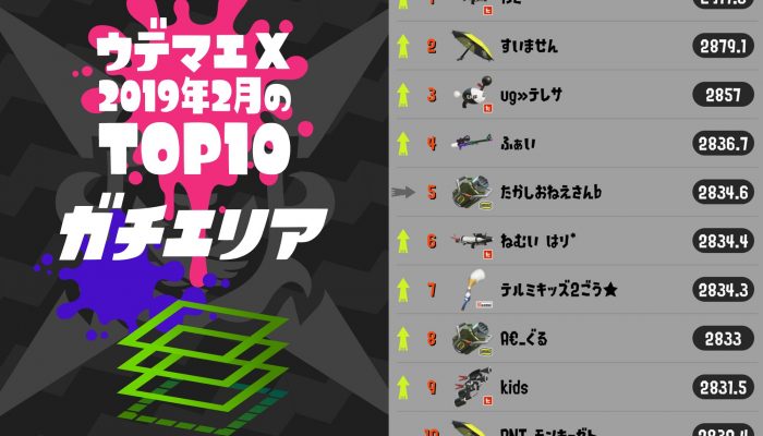 Here are February 2019’s top 10 Splatoon 2 Rank X players in all four competitive modes
