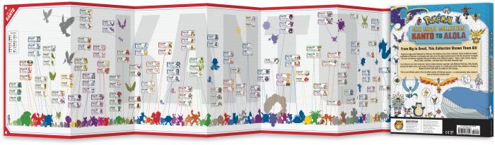 Pokémon Size Chart Collection Kanto to Alola
