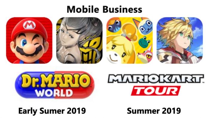 Nintendo FY3/2019