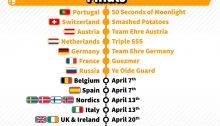 European Smash Ball Team Cup 2019