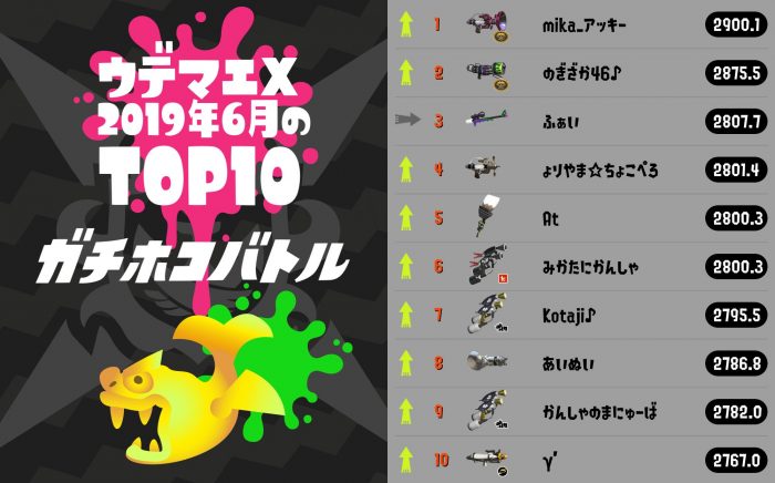 Splatoon 2