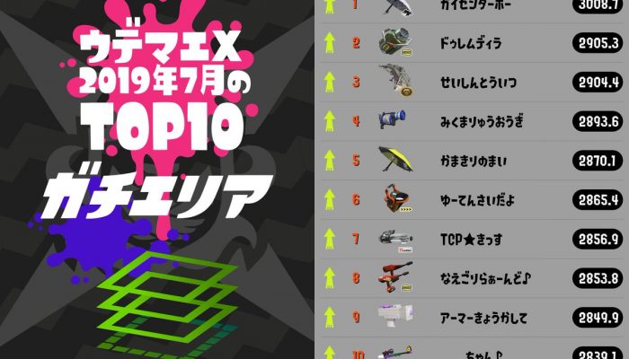 Here are July 2019’s top 10 Splatoon 2 Rank X players in all four competitive modes