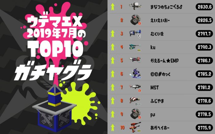 Splatoon 2
