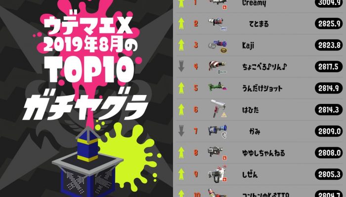 Here are August 2019’s top 10 Splatoon 2 Rank X players in all four competitive modes